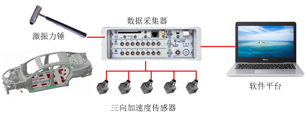 模態(tài)測(cè)試