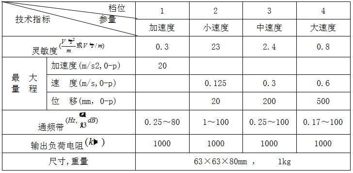 低頻振動傳感器941B/991