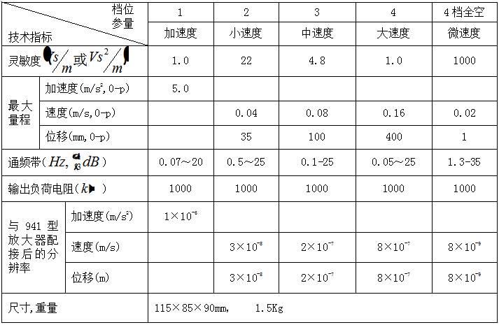 低頻振動傳感器941B/991