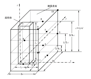家電/特種設(shè)備振動(dòng)噪聲測(cè)試