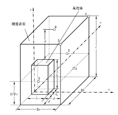 家電/特種設(shè)備振動(dòng)噪聲測(cè)試