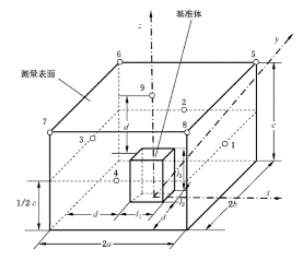 家電/特種設(shè)備振動(dòng)噪聲測(cè)試