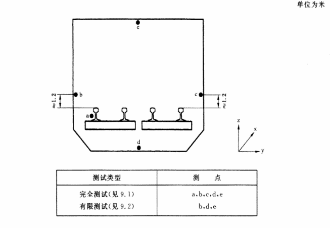 軌道交通振動測試