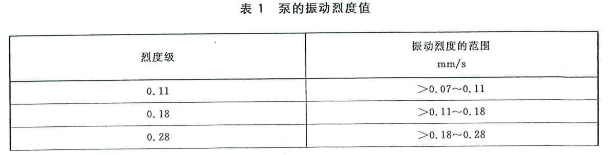 GB/T 29531-2013泵的振動測量與評價方法
