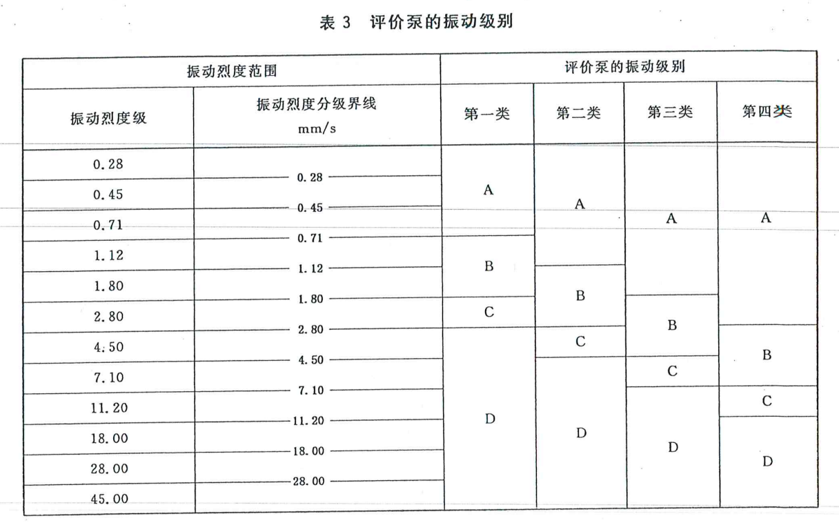 GB/T 29531-2013泵的振動測量與評價方法