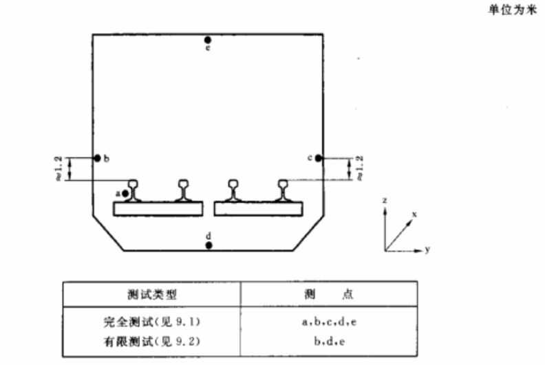 GB/T 19846-2005/ISO 10815：1996機(jī)械振動列車通過時引起鐵路隧道內(nèi)部振動的測量