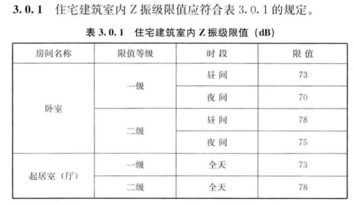 GB/T 50355-2018住宅建筑室內(nèi)振動(dòng)限值及其測量方法標(biāo)準(zhǔn)