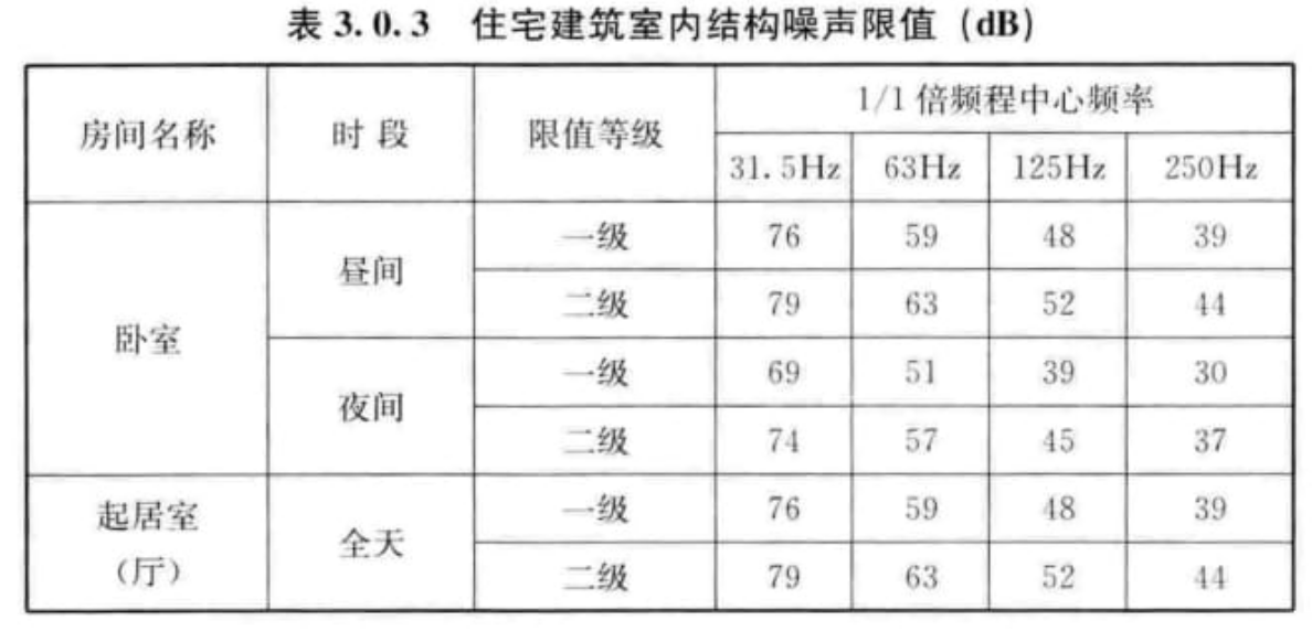 GB/T 50355-2018住宅建筑室內(nèi)振動(dòng)限值及其測量方法標(biāo)準(zhǔn)