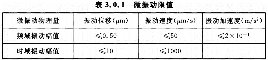 GB51076 -2015電子工業(yè)防微振工程技術(shù)規(guī)范