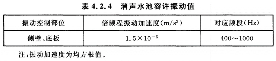GB51076 -2015電子工業(yè)防微振工程技術(shù)規(guī)范