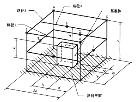 噪聲測試與分析