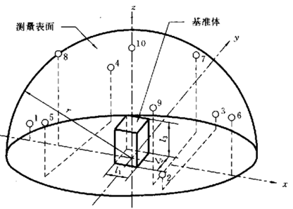 噪聲測試與分析